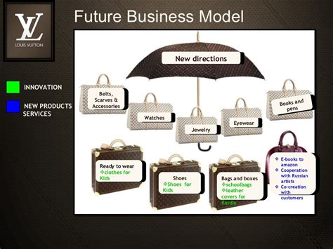 louis vuitton going out of business|louis vuitton business model canvas.